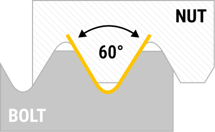  Technical drawing of the thread cross-section 60 degree flank angle