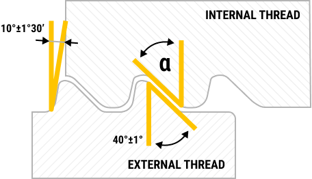 Technical drawing of the cross-section saw thread in plastic