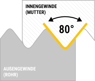 Gewindenorm | Querschnitt 60 Grad Flankenwinkel V Technische Zeichnung des Querschnitts 60 Grad Flankenwinkel V