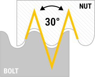 Technical drawing of the thread cross-section 30 degree flank angle round thread