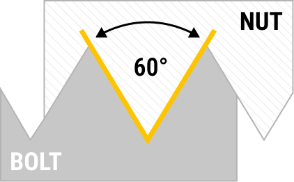 Technical drawing of the thread cross-section 60 degree flank angle V