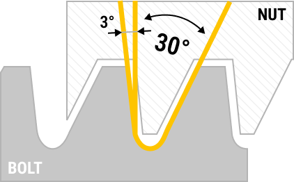 Technical drawing of the thread cross-section 30 degree flank angle saw thread