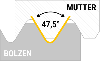 Technische Zeichnung des Gewindequerschnitts 47,5 Grad Flankenwinkel