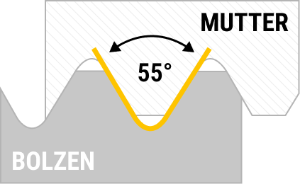 Technische Zeichnung des Querschnitts 55 Grad Flankenwinkel