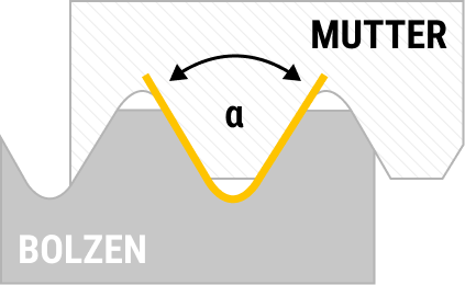 Technische Zeichnung des Gewindequerschnitts eines variablen Flankenwinkels