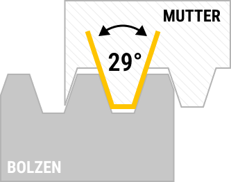 Technical drawing of the thread cross-section 29 degree flank angle