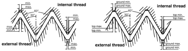 What Is The Difference Between Npt And Npsm Threads Infoupdate what-is-the-difference-between-npt-and-npsm-threads-infoupdate