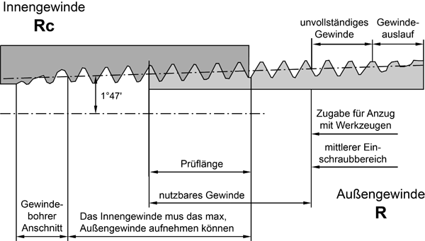 14 Whitworth R+G1/2" HSSG Zoll Gewindebohrer für Rohrgewinde 
